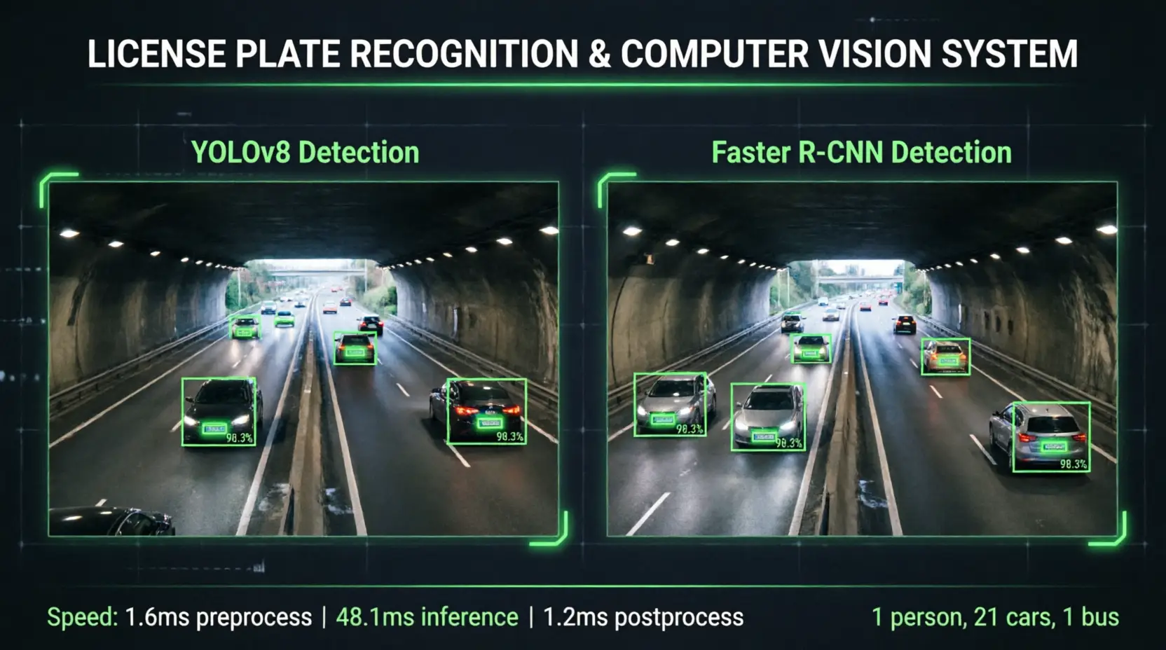 Public transportation detection