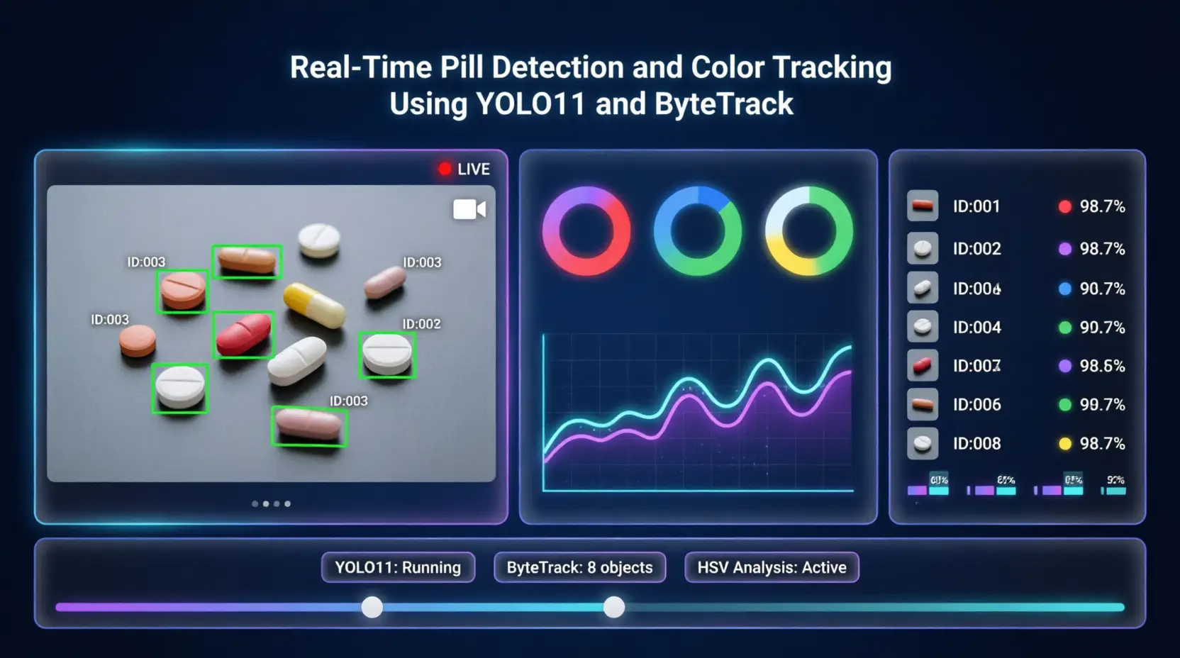 Why Pill Detection and Tracking_