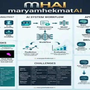 Medical Image Analysis Using Artificial Intelligence